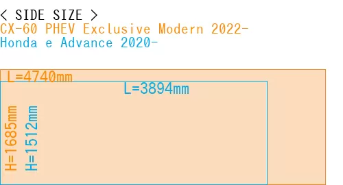 #CX-60 PHEV Exclusive Modern 2022- + Honda e Advance 2020-